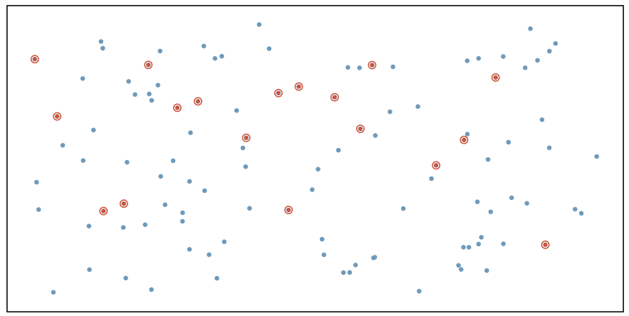 Simple Random Sample